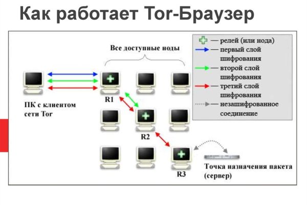 Кракен дарк сайт