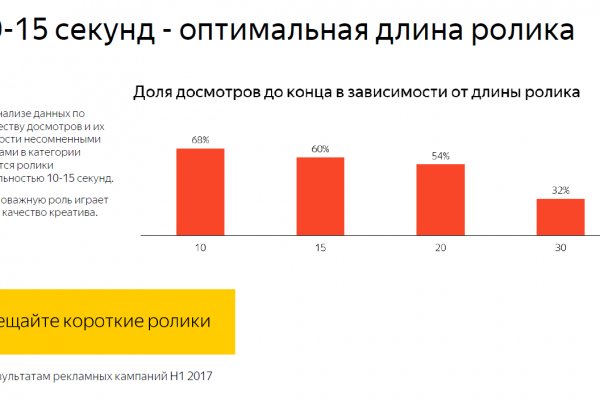 Не получается зайти на кракен