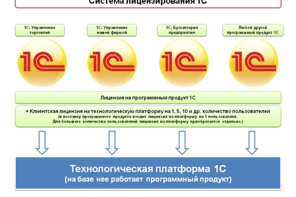 Кракен магазин kr2web in тор