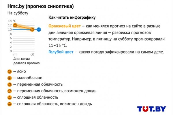 Как зайти на кракен с айфона